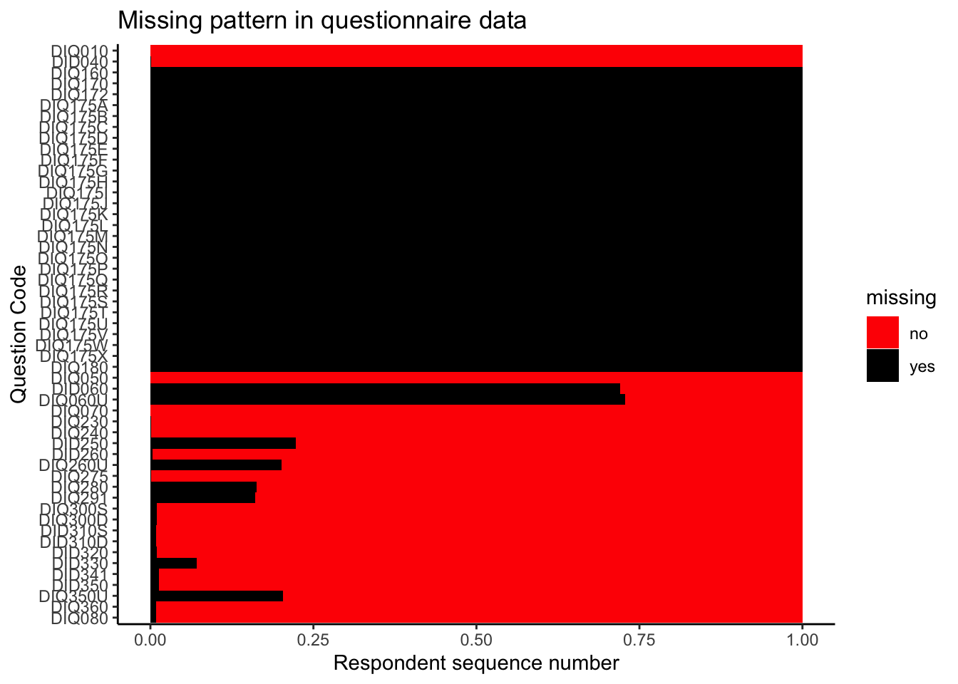 Chapter 4 Missing values | Diabetes Analysis